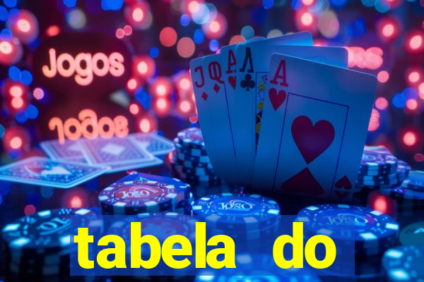 tabela do brasileirao 2015